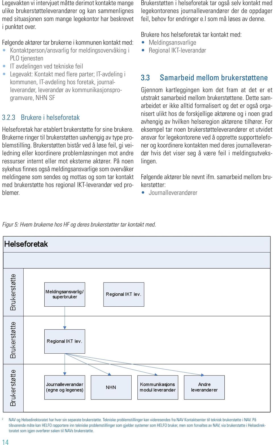 kommunen, IT-avdeling hos foretak, journalleverandør, leverandør av kommunikasjonsprogramvare, NHN SF 3.2.3 Brukere i helseforetak Helseforetak har etablert brukerstøtte for sine brukere.