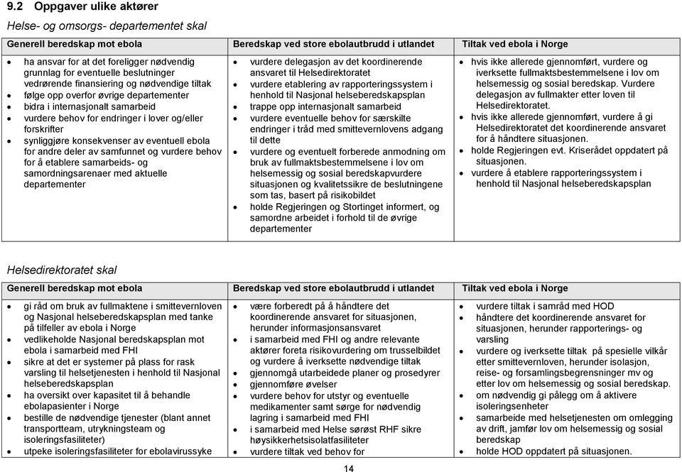 og/eller forskrifter synliggjøre konsekvenser av eventuell ebola for andre deler av samfunnet og vurdere behov for å etablere samarbeids- og samordningsarenaer med aktuelle departementer vurdere