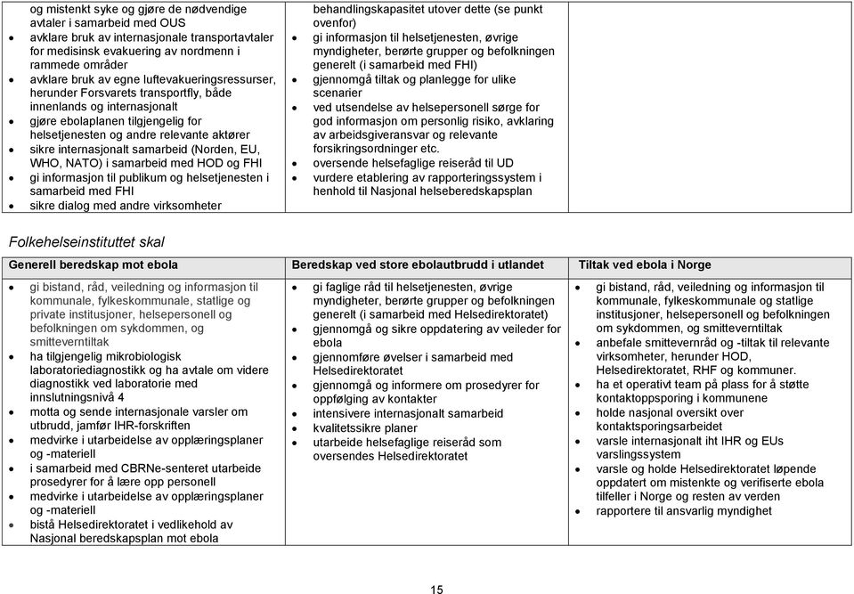 samarbeid (Norden, EU, WHO, NATO) i samarbeid med HOD og FHI gi informasjon til publikum og helsetjenesten i samarbeid med FHI sikre dialog med andre virksomheter behandlingskapasitet utover dette