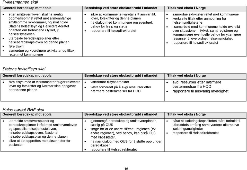 utarbeide beredskapsplaner etter helseberedskapsloven og denne planen føre tilsyn samordne og koordinere aktiviteter og tiltak rettet mot kommunene sikre at kommunene ivaretar sitt ansvar iht.