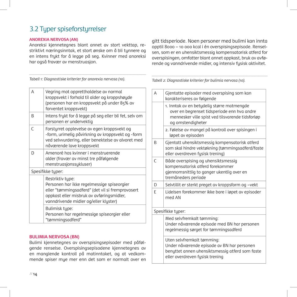 Renselsen, som er en uhensiktsmessig kompensatorisk atferd for overspisingen, omfatter blant annet oppkast, bruk av avførende og vanndrivende midler, og intensiv fysisk aktivitet.