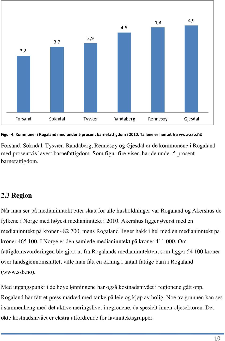 3 Region Når man ser på medianinntekt etter skatt for alle husholdninger var Rogaland og Akershus de fylkene i Norge med høyest medianinntekt i 2010.