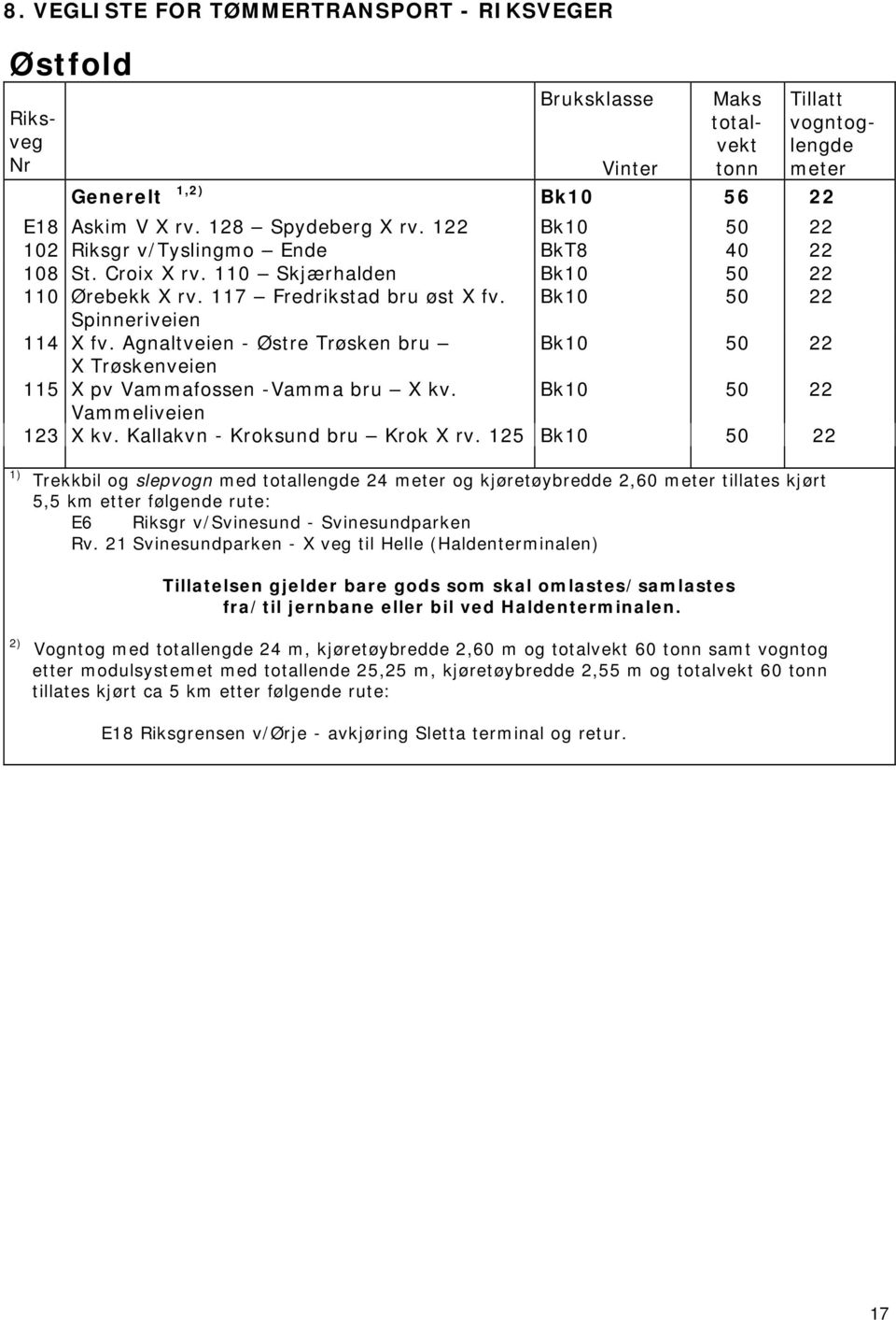 Agnaltveien - Østre Trøsken bru Bk10 50 22 X Trøskenveien 115 X pv Vammafossen -Vamma bru X kv. Bk10 50 22 Vammeliveien 123 X kv. Kallakvn - Kroksund bru Krok X rv.