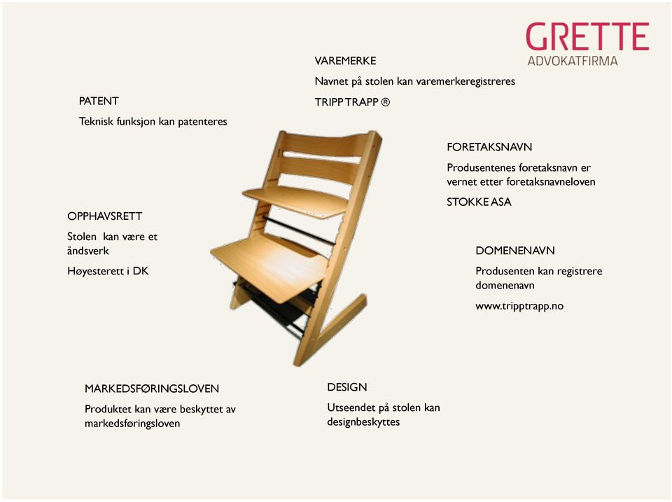 etter foretaksnavneloven STOKKE ASA DOMENENAVN Produsenten kan registrere domenenavn www.tripptrapp.