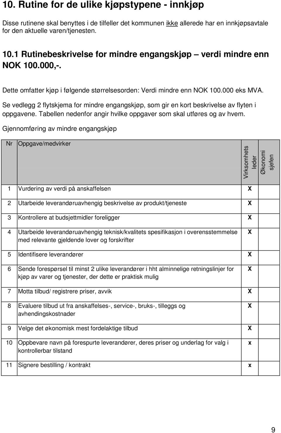 Se vedlegg 2 flytskjema for mindre engangskjøp, som gir en kort beskrivelse av flyten i oppgavene. Tabellen nedenfor angir hvilke oppgaver som skal utføres og av hvem.