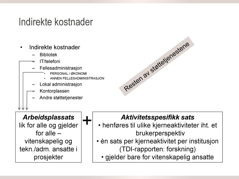 for alle vitenskapelig og tekn./adm.