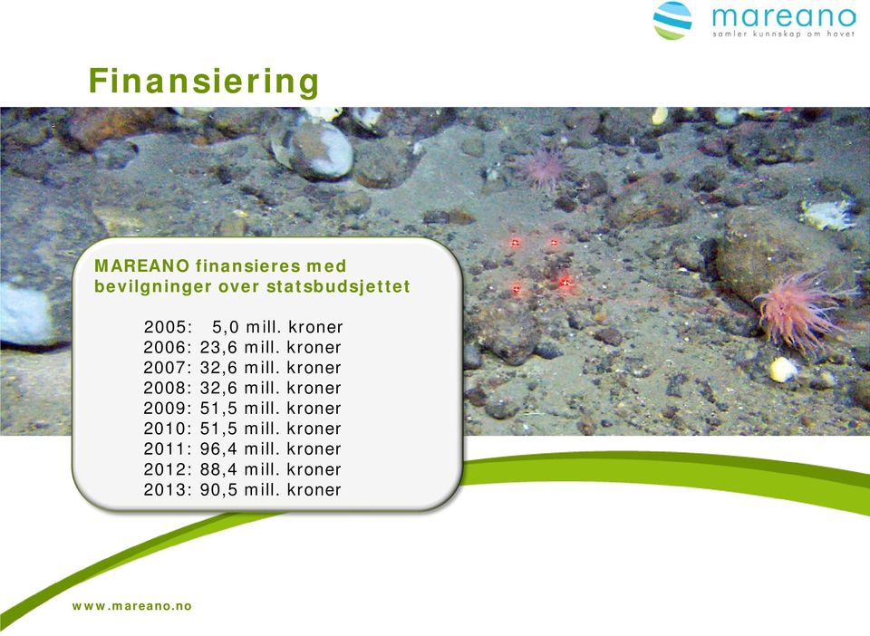 kroner 2008: 32,6 mill. kroner 2009: 51,5 mill. kroner 2010: 51,5 mill.