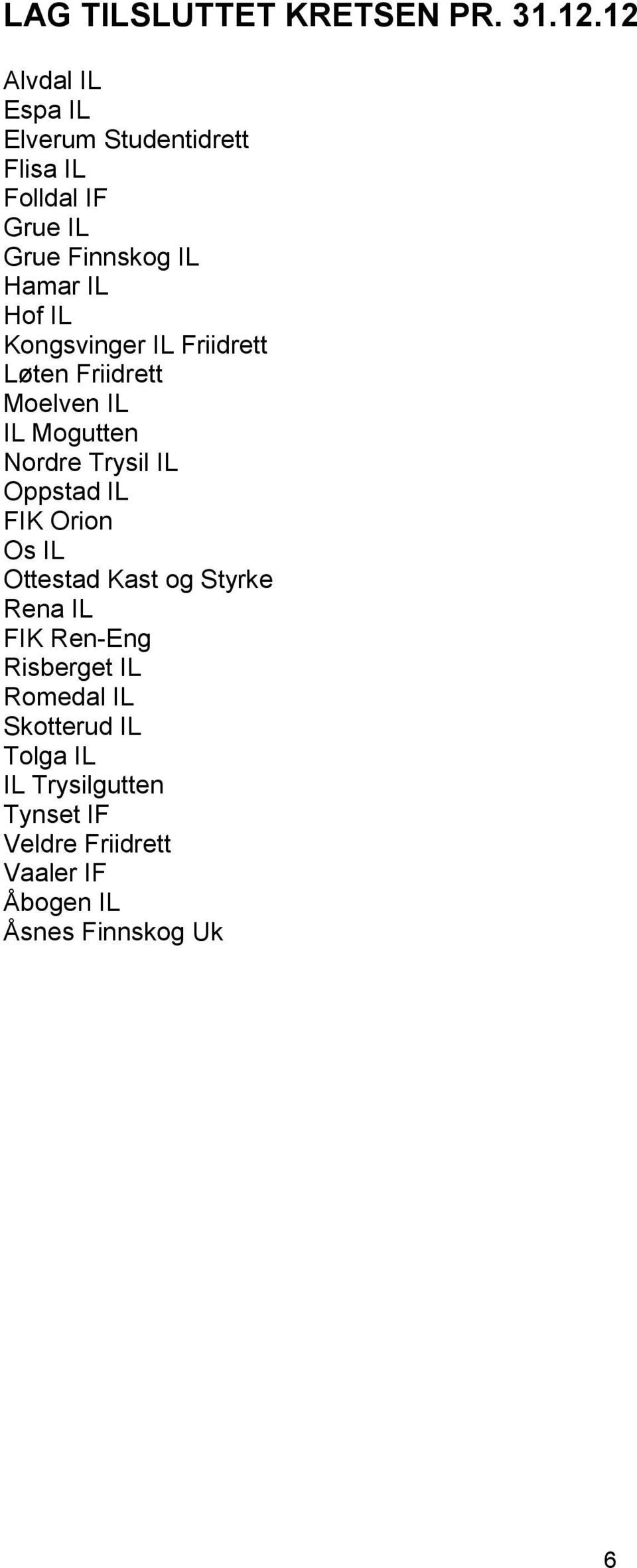 Kongsvinger IL Friidrett Løten Friidrett Moelven IL IL Mogutten Nordre Trysil IL Oppstad IL FIK Orion Os