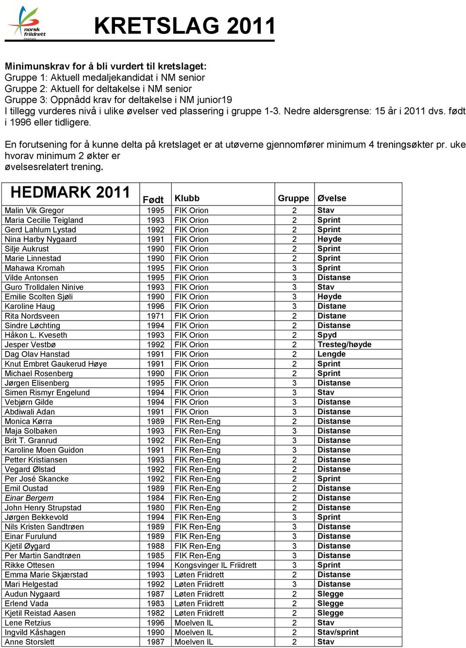 En forutsening for å kunne delta på kretslaget er at utøverne gjennomfører minimum 4 treningsøkter pr. uke hvorav minimum 2 økter er øvelsesrelatert trening.