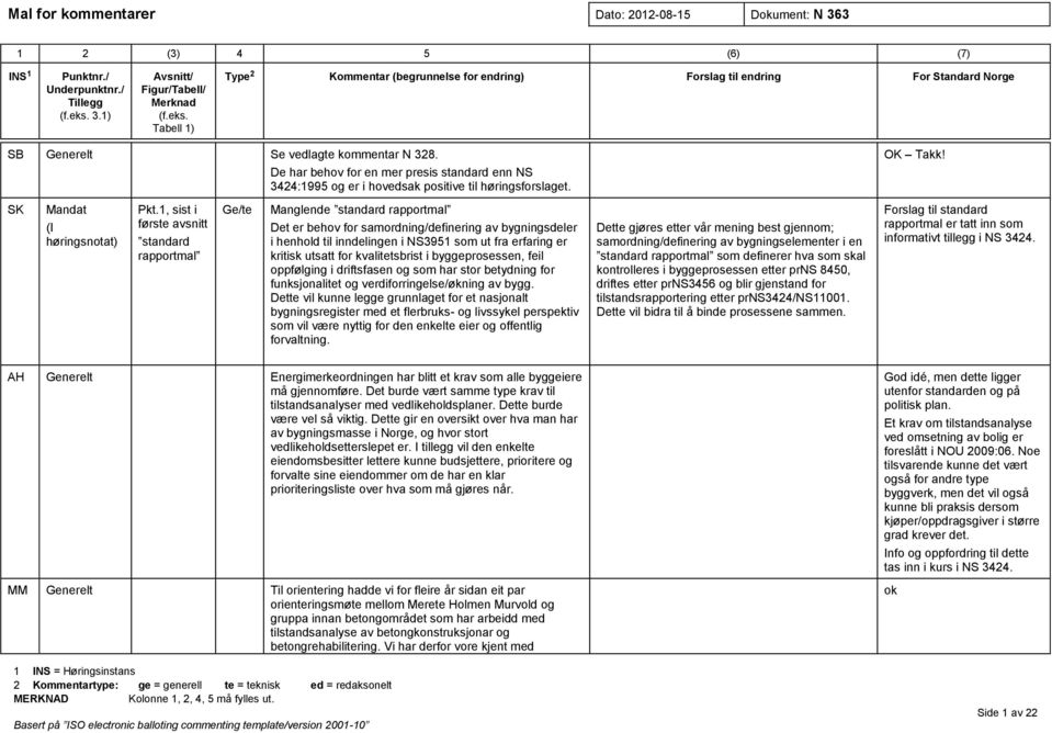 Manglende standard rapportmal Det er behov for samordning/definering av bygningsdeler i henhold til inndelingen i NS3951 som ut fra erfaring er kritisk utsatt for kvalitetsbrist i byggeprosessen,