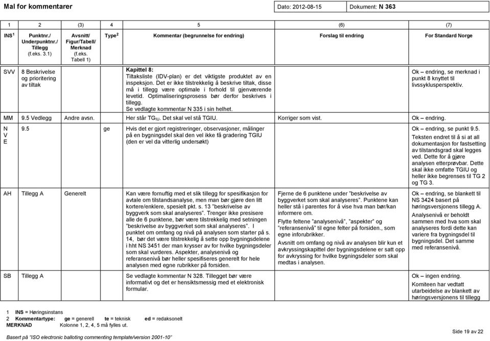 Se vedlagte kommentar N 335 i sin helhet. Ok endring, se merknad i punkt 8 knyttet til livssyklusperspektiv. MM 9.5 Vedlegg Andre avsn. Her står TG IU. Det skal vel stå TGIU. Korriger som vist.