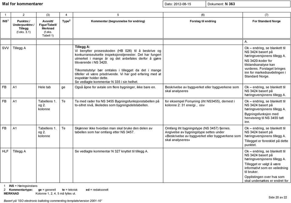 FB A1 Hele tab ge Også åpne for avtale om flere bygninger, ikke bare en. Beskrivelse av byggverket eller byggverkene som skal analyseres FB A1 Tabellens 1. og 2.