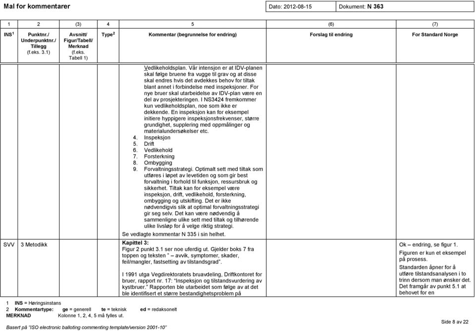 En inspeksjon kan for eksempel initiere hyppigere inspeksjonsfrekvenser, større grundighet, supplering med oppmålinger og materialundersøkelser etc. 4. Inspeksjon 5. Drift 6. Vedlikehold 7.