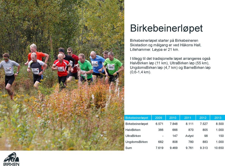 og BarneBirken løp (0,6-1,4 km). Birkebeinerløpet 2009 2010 2011 2012 2013 Birkebeinerløpet 6.571 7.848 8.111 7.527 8.