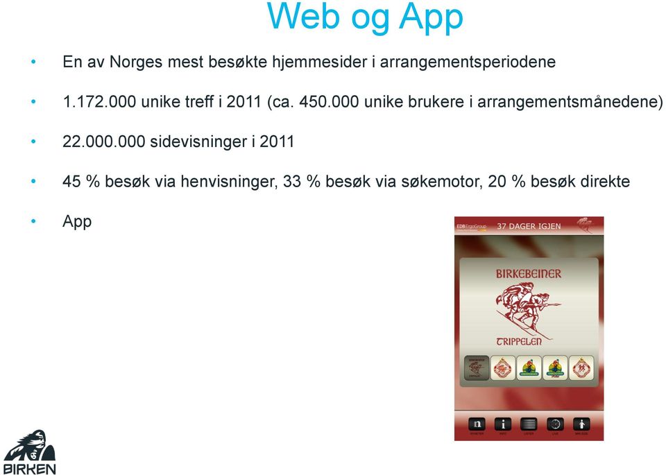 000 unike brukere i arrangementsmånedene) 22.000.000