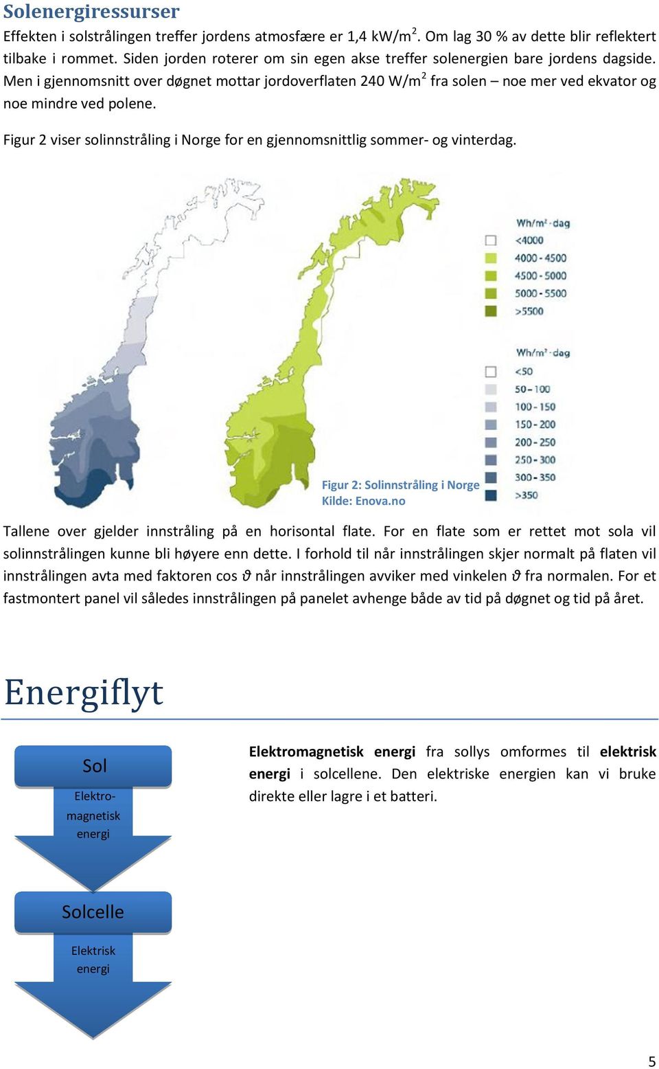 Figur 2 viser solinnstråling i Norge for en gjennomsnittlig sommer- og vinterdag. Figur 2: Solinnstråling i Norge Kilde: Enova.no Tallene over gjelder innstråling på en horisontal flate.