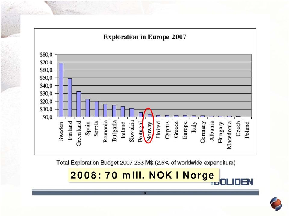 i Norge