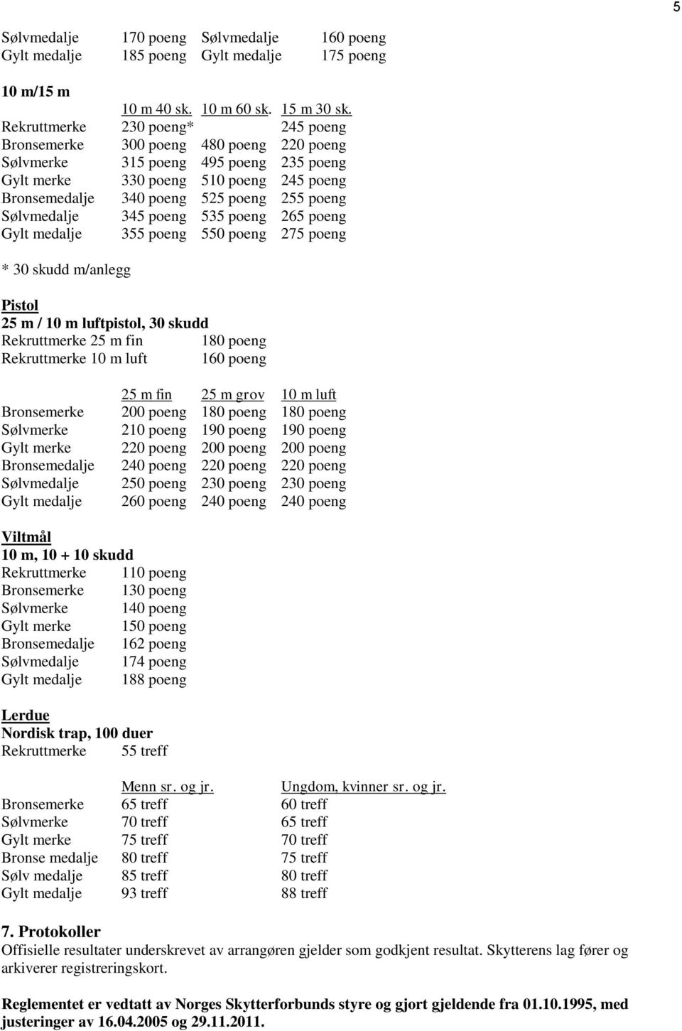 poeng Sølvmedalje 345 poeng 535 poeng 265 poeng Gylt medalje 355 poeng 550 poeng 275 poeng * 30 skudd m/anlegg Pistol 25 m / 10 m luftpistol, 30 skudd Rekruttmerke 25 m fin 180 poeng Rekruttmerke 10