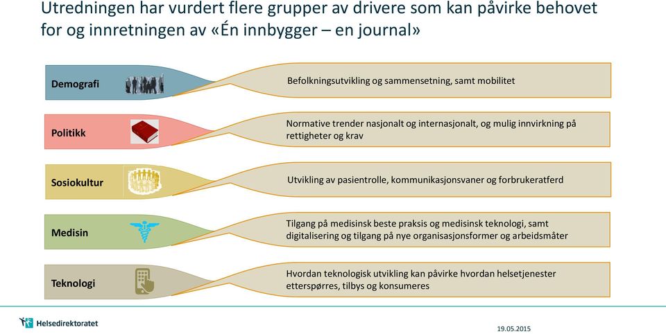 Utvikling av pasientrolle, kommunikasjonsvaner og forbrukeratferd Medisin Tilgang på medisinsk beste praksis og medisinsk teknologi, samt digitalisering