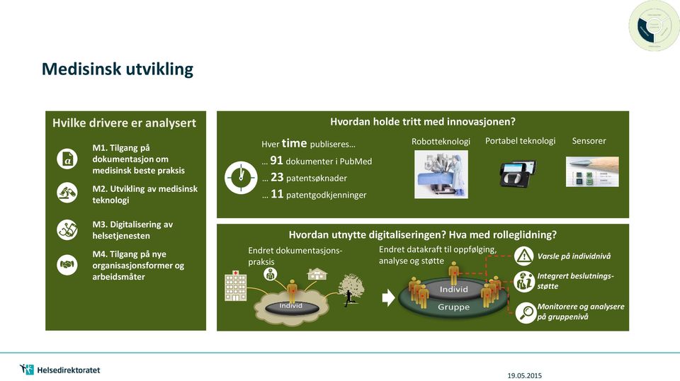 Sensorer M3. Digitalisering av helsetjenesten M4. Tilgang på nye organisasjonsformer og arbeidsmåter Hvordan utnytte digitaliseringen? Hva med rolleglidning?