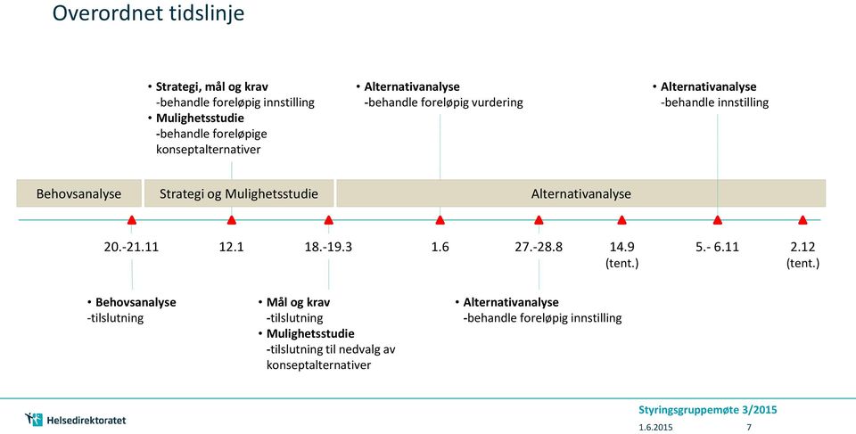 Alternativanalyse 20.-21.11 12.1 18.-19.3 1.6 27.-28.8 14.9 (tent.) 5.- 6.11 2.12 (tent.