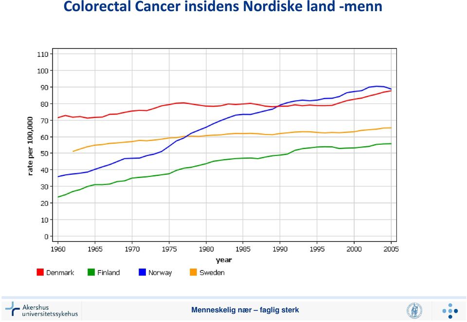 land -menn