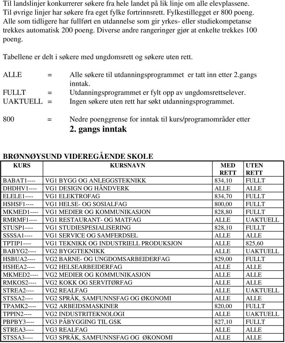 I. Inntak til videregående skole. Hjemmel: Fastsatt av Oslo bystyre oktober med hjemmel i forskrift juni nr. til opplæringslova, § og § 6A-2, jf. lov juli nr. 61 om grunnskolen og den vidaregåande opplæringa (opplæringslova).