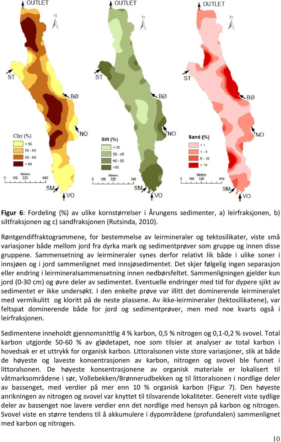 Sammensetning av leirmineraler synes derfor relativt lik både i ulike soner i innsjøen og i jord sammenlignet med innsjøsedimentet.