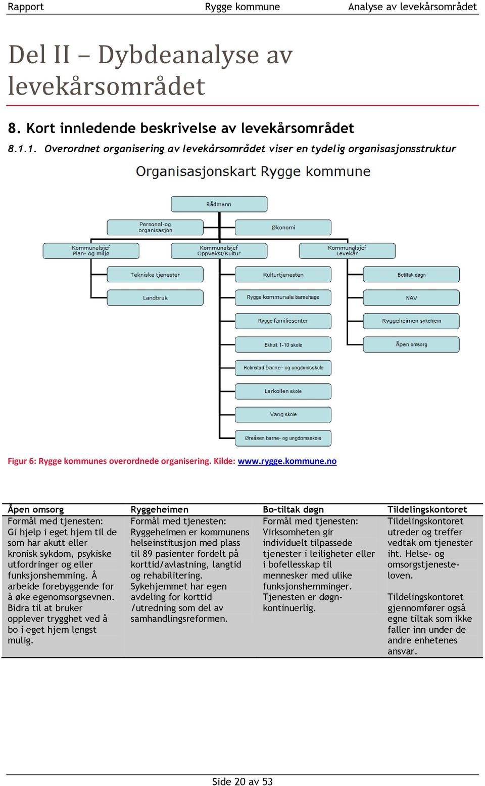 overordnede organisering. Kilde: www.rygge.kommune.
