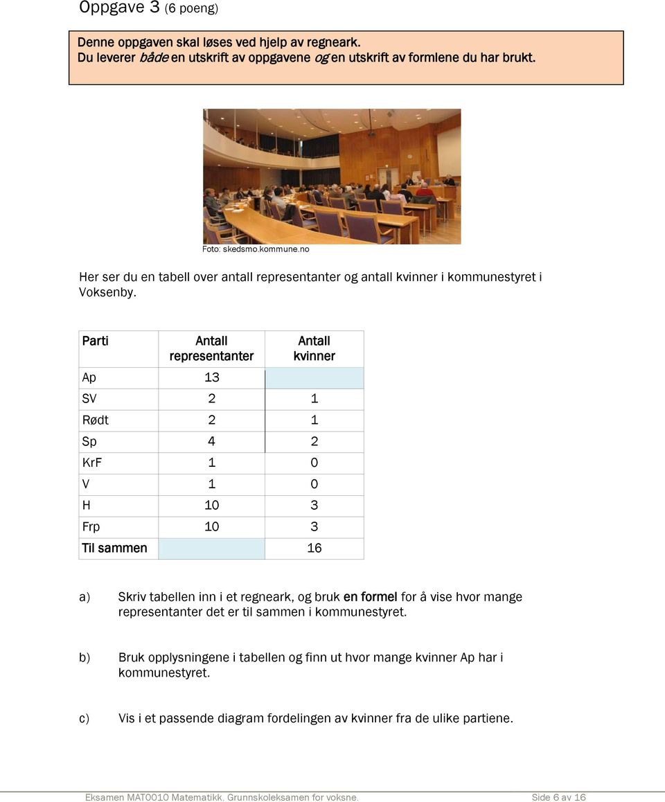 Parti Antall representanter Ap 13 Antall kvinner SV 2 1 Rødt 2 1 Sp 4 2 KrF 1 0 V 1 0 H 10 3 Frp 10 3 Til sammen 16 a) Skriv tabellen inn i et regneark, og bruk en formel for å vise