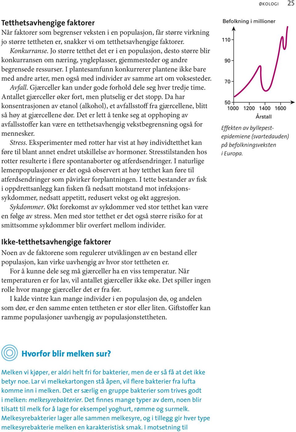 I plantesamfunn konkurrerer plantene ikke bare med andre arter, men også med individer av samme art om voksesteder. Avfall. Gjærceller kan under gode forhold dele seg hver tredje time.