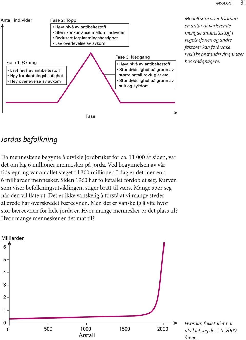 Ved begynnelsen av vår tidsregning var antallet steget til 300 millioner. I dag er det mer enn 6 milliarder mennesker. Siden 1960 har folketallet fordoblet seg.