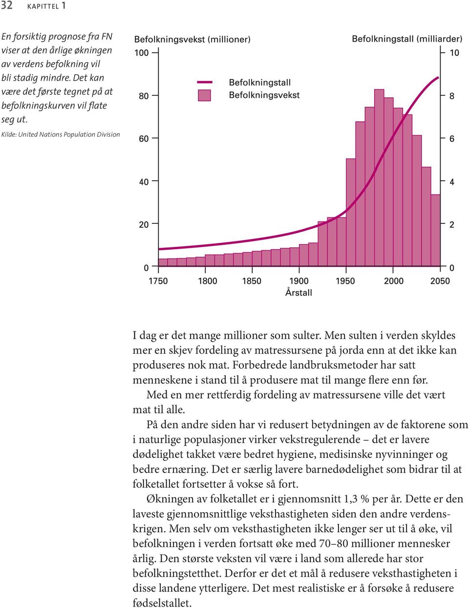 Forbedrede landbruksmetoder har satt menneskene i stand til å produsere mat til mange flere enn før. Med en mer rettferdig fordeling av matressursene ville det vært mat til alle.