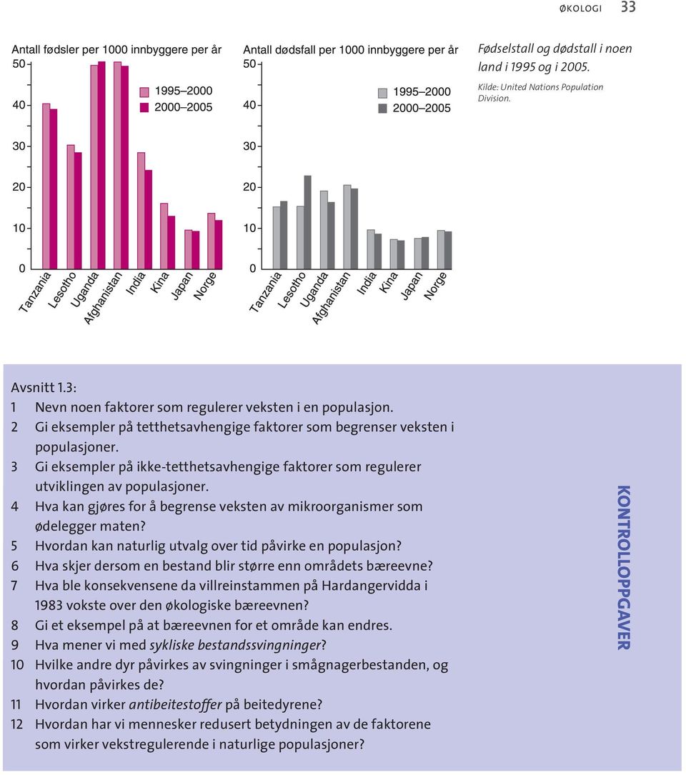 4 Hva kan gjøres for å begrense veksten av mikroorganismer som ødelegger maten? 5 Hvordan kan naturlig utvalg over tid påvirke en populasjon?