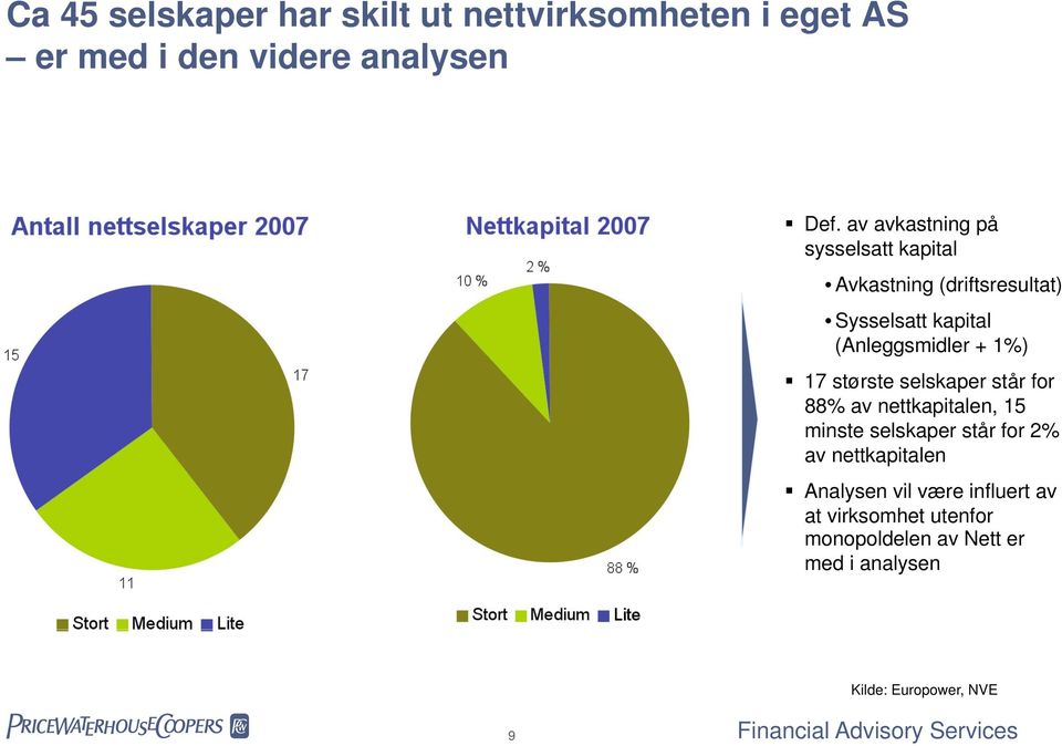 1%) 17 største selskaper står for 88% av nettkapitalen, 15 minste selskaper står for 2% av