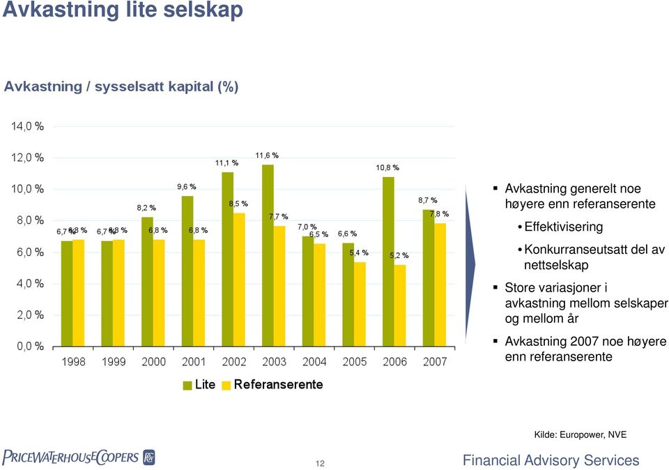 nettselskap Store variasjoner i avkastning mellom selskaper og