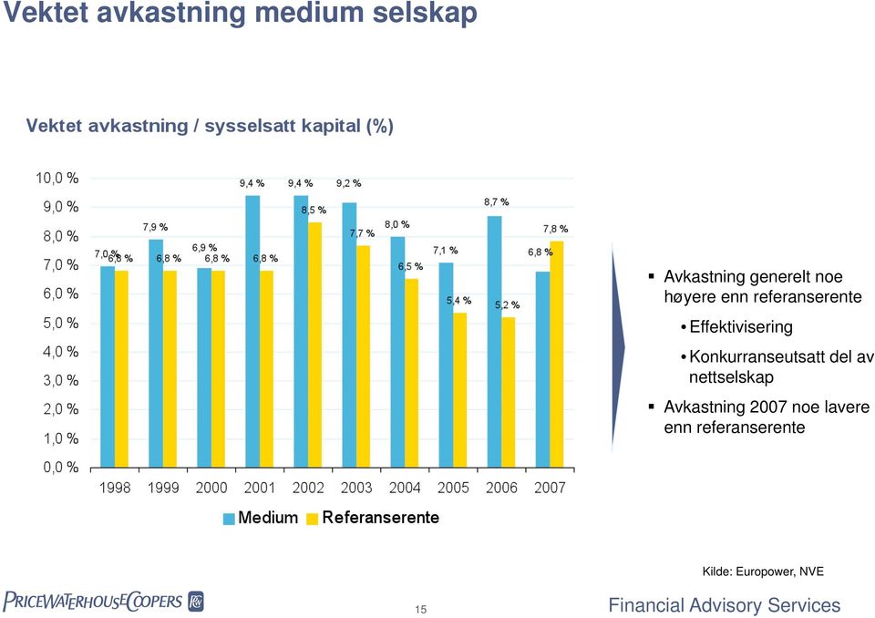 Effektivisering Konkurranseutsatt del av