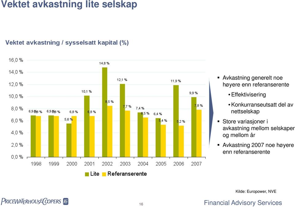 nettselskap Store variasjoner i avkastning mellom selskaper og