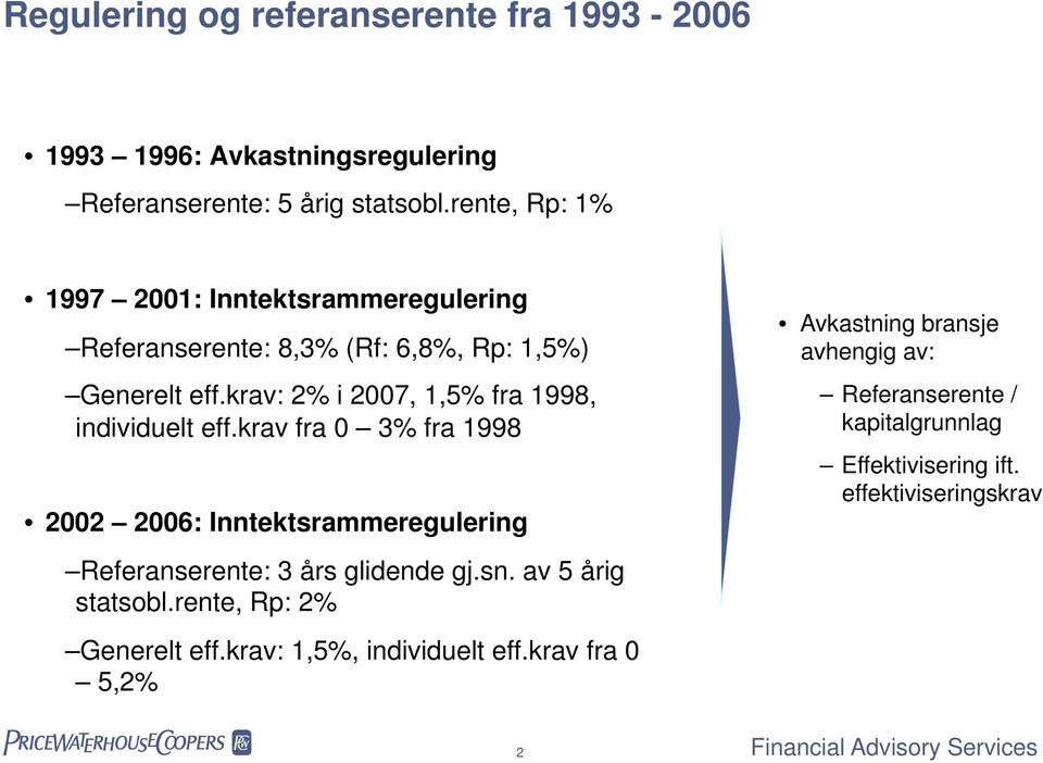 krav: 2% i 2007, 1,5% fra 1998, individuelt eff.