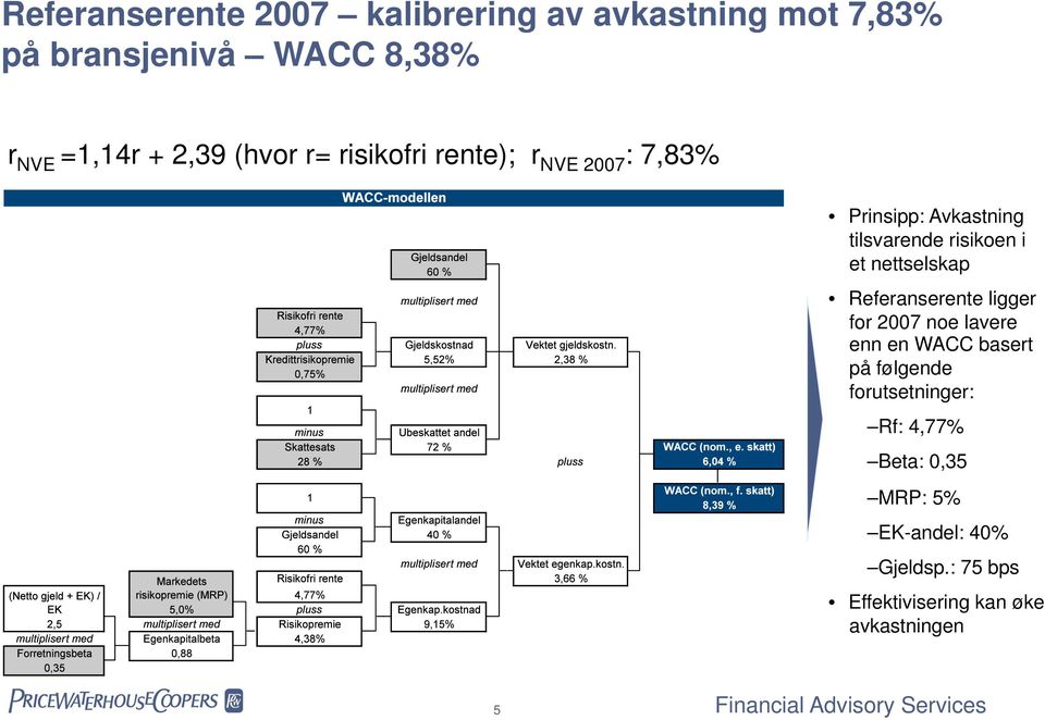 nettselskap Referanserente ligger for 2007 noe lavere enn en WACC basert på følgende