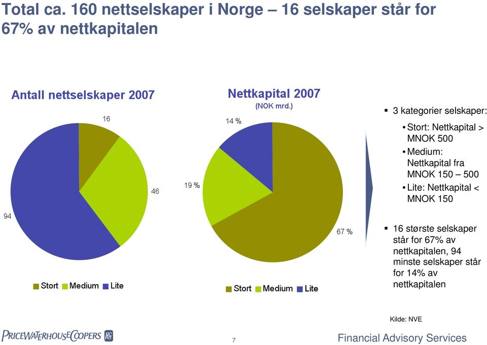 kategorier selskaper: Stort: Nettkapital > MNOK 500 Medium: Nettkapital fra