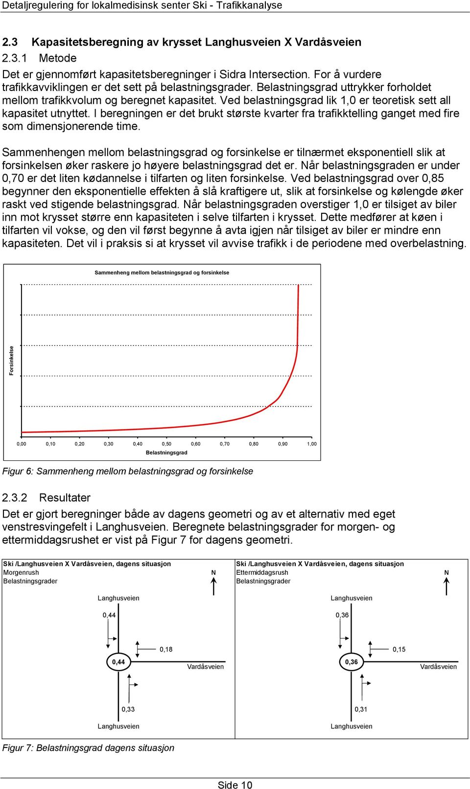 Ved belastningsgrad lik 1,0 er teoretisk sett all kapasitet utnyttet. I beregningen er det brukt største kvarter fra trafikktelling ganget med fire som dimensjonerende time.