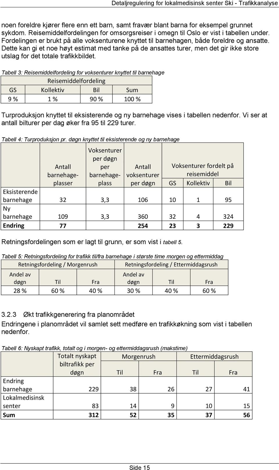 Dette kan gi et noe høyt estimat med tanke på de ansattes turer, men det gir ikke store utslag for det totale trafikkbildet.