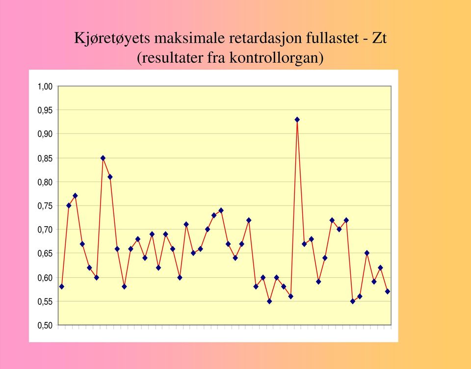 kontrollorgan) 1,00 0,95 0,90