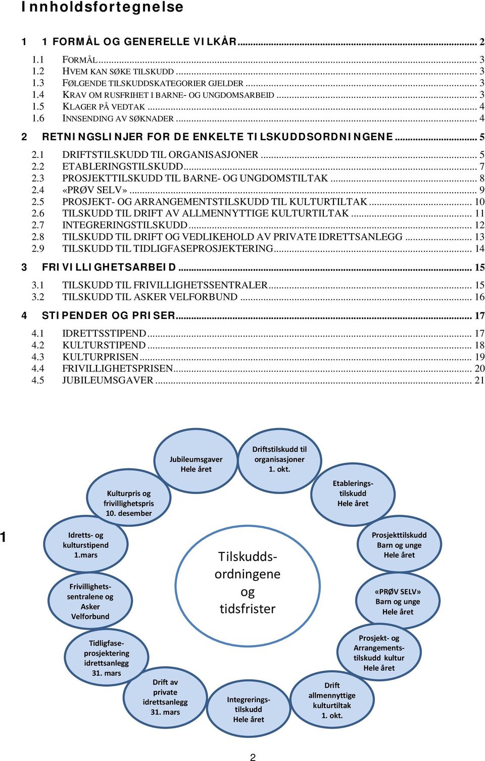 3 PROSJEKTTILSKUDD TIL BARNE- OG UNGDOMSTILTAK... 8 2.4 «PRØV SELV»... 9 2.5 PROSJEKT- OG ARRANGEMENTSTILSKUDD TIL KULTURTILTAK... 10 2.6 TILSKUDD TIL DRIFT AV ALLMENNYTTIGE KULTURTILTAK... 11 2.