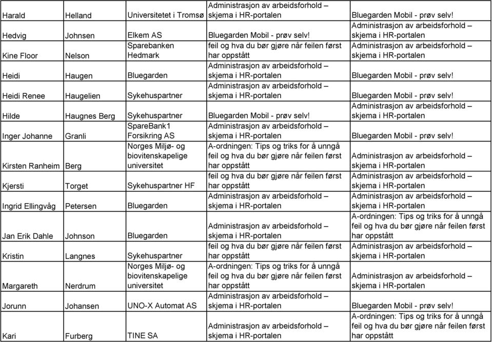 Inger Johanne Granli Forsikring AS Norges Miljø- og biovitenskapelige Kirsten Ranheim Berg universitet Kjersti Torget Sykehuspartner HF Ingrid Ellingvåg