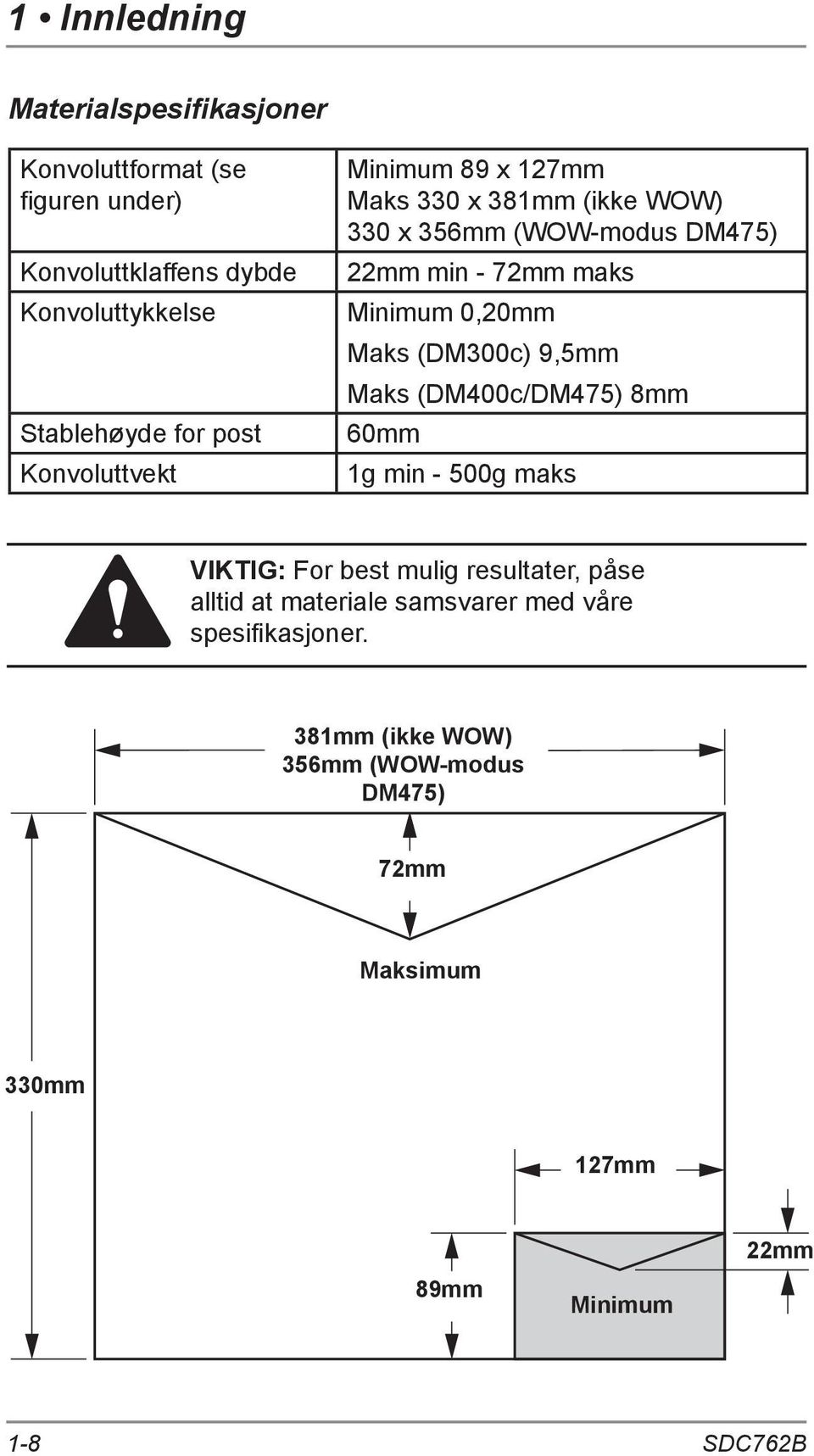 0,20mm Maks (DM300c) 9,5mm Maks (DM400c/DM475) 8mm 60mm 1g min - 500g maks VIKTIG: For best mulig resultater, påse alltid at