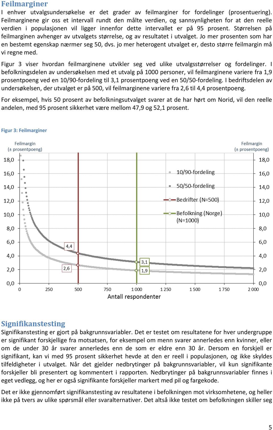 Størrelsen på feilmarginen avhenger av utvalgets størrelse, og av resultatet i utvalget. Jo mer prosenten som har en bestemt egenskap nærmer seg 50, dvs.