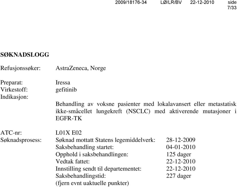 E02 Søknadsprosess: Søknad mottatt Statens legemiddelverk: 28-12-2009 Saksbehandling startet: 04-01-2010 Opphold i saksbehandlingen: