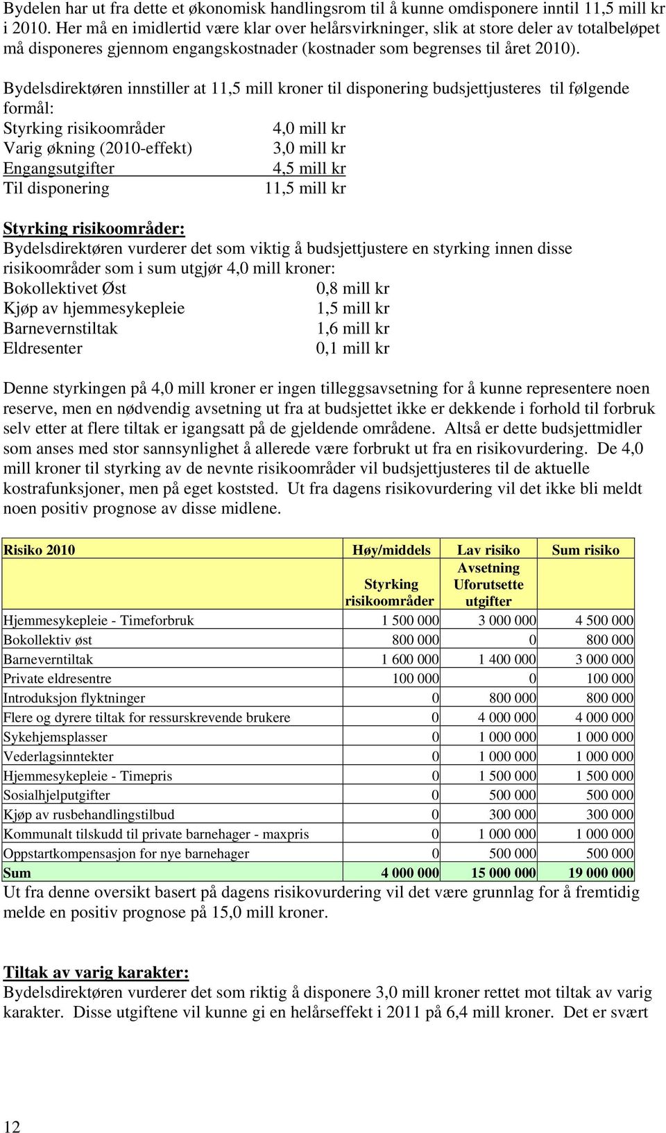 Bydelsdirektøren innstiller at 11,5 mill kroner til disponering budsjettjusteres til følgende formål: Styrking risikoområder 4,0 mill kr Varig økning (2010-effekt) 3,0 mill kr Engangsutgifter 4,5